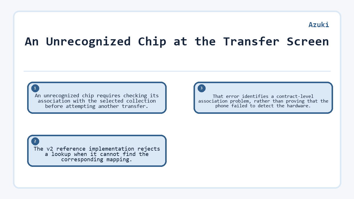 An Unrecognized Chip at the Transfer Screen: An unrecognized chip requires checking its association with the selected collection before attempting another transfer.; The v2 reference implementation rejects a lookup when it cannot find the corresponding mapping.; That error identifies a contract-level association problem, rather than proving that the phone failed to detect the hardware.